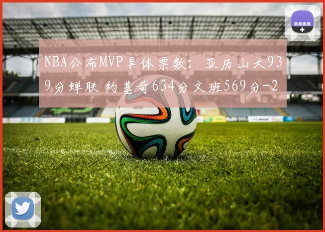 NBA公布MVP具体票数：亚历山大939分蝉联 约基奇634分文班569分