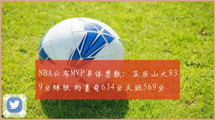 NBA公布MVP具体票数：亚历山大939分蝉联 约基奇634分文班569分